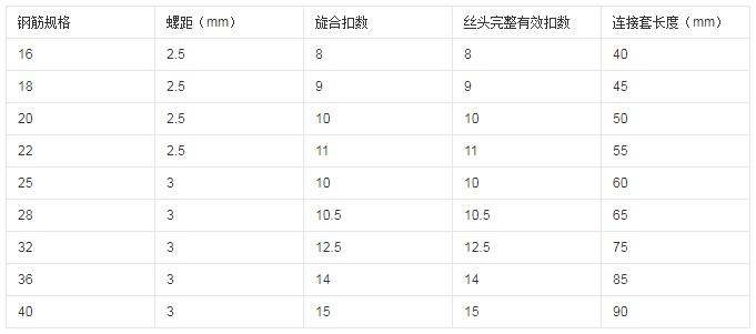 鋼筋滾絲機加工直螺紋端頭加工長度參考表